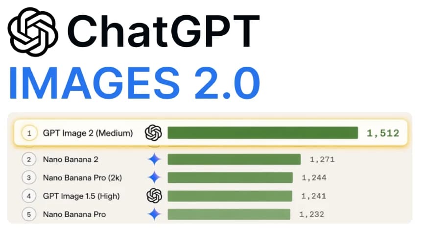 Is GPT Image 2 the Best Image Generation Model?