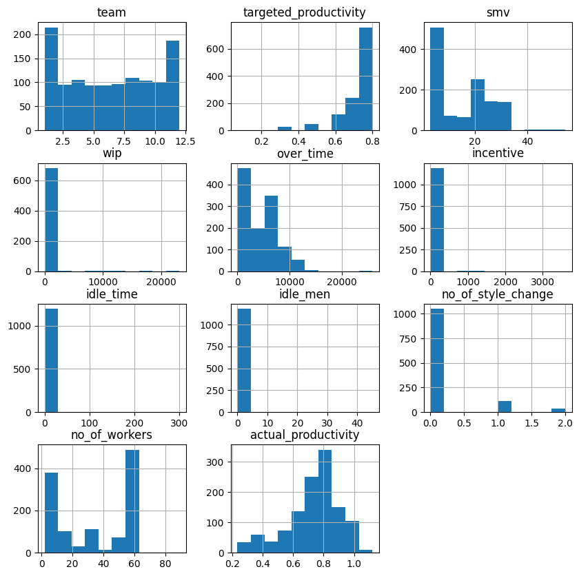 Project Tutorial: Predicting Employee Productivity with Decision Trees and Random Forests